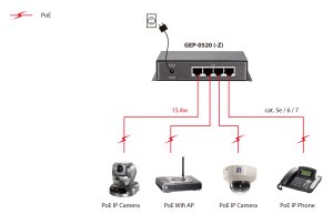 LevelOne 5-Port Gigabit PoE Switch, 61.6W, 802.3af PoE, 4 PoE Outputs, power adapter included