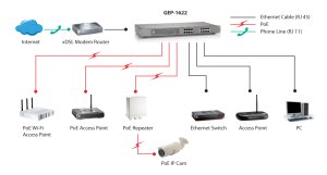 LevelOne 16-Port Gigabit PoE Switch, 802.3at/af PoE, 500W