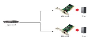 LevelOne Gigabit PCI Network Card