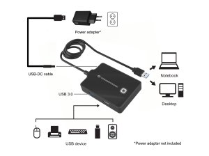 Conceptronic HUBBIES 4-Port USB 3.0/2.0 Hub, 90cm cable