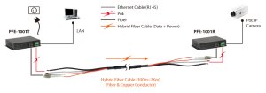 LevelOne PoE over Hybrid Cable Receiver, 1 PoE Output