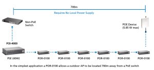 LevelOne PoE Injector, 56W