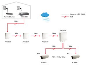 LevelOne PoE Repeater, Cascadable, 2 PoE Outputs, Indoor/Outdoor