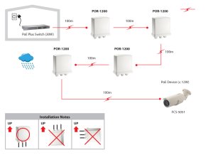 LevelOne PoE Repeater, Cascadable, Indoor/Outdoor