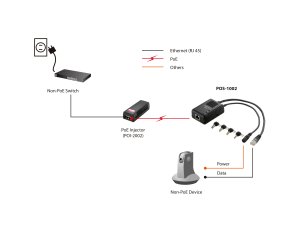 LevelOne Fast Ethernet PoE Splitter, 802.3af PoE, 5-12V DC Output