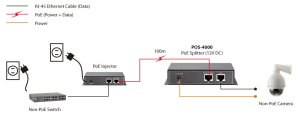 LevelOne Fast Ethernet High Power PoE Splitter, 12V DC Output