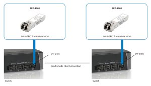 LevelOne 1.25Gbps Multi-mode SFP Transceiver, 500m, 850nm