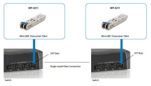 LevelOne 1.25Gbps Single-mode SFP Transceiver, 20km, 1310nm