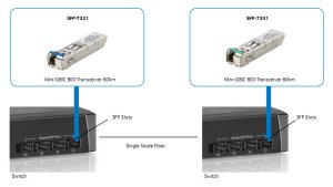 LevelOne 155Mbps Single-mode BIDI SFP Transceiver, 20km, TX 1550nm / RX 1310nm