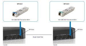 LevelOne 1.25Gbps Single-mode BIDI SFP Transceiver, 10km, TX 1550nm / RX 1310nm