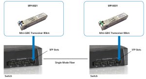 LevelOne 1.25Gbps Single-mode BIDI SFP Transceiver, 20km, TX 1310nm / RX 1550nm